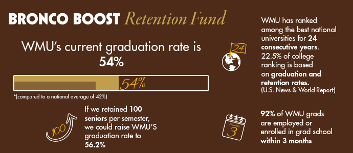 Bronco Boost Retention Fund